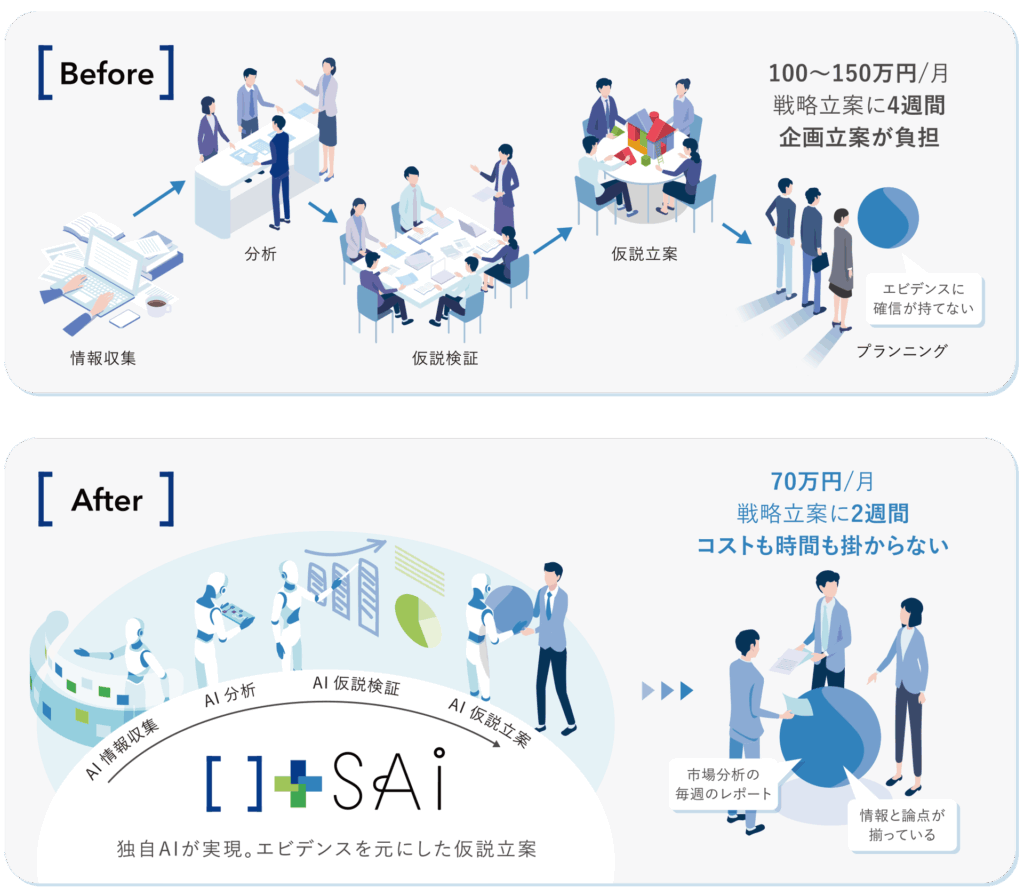 SAI(サイ)について