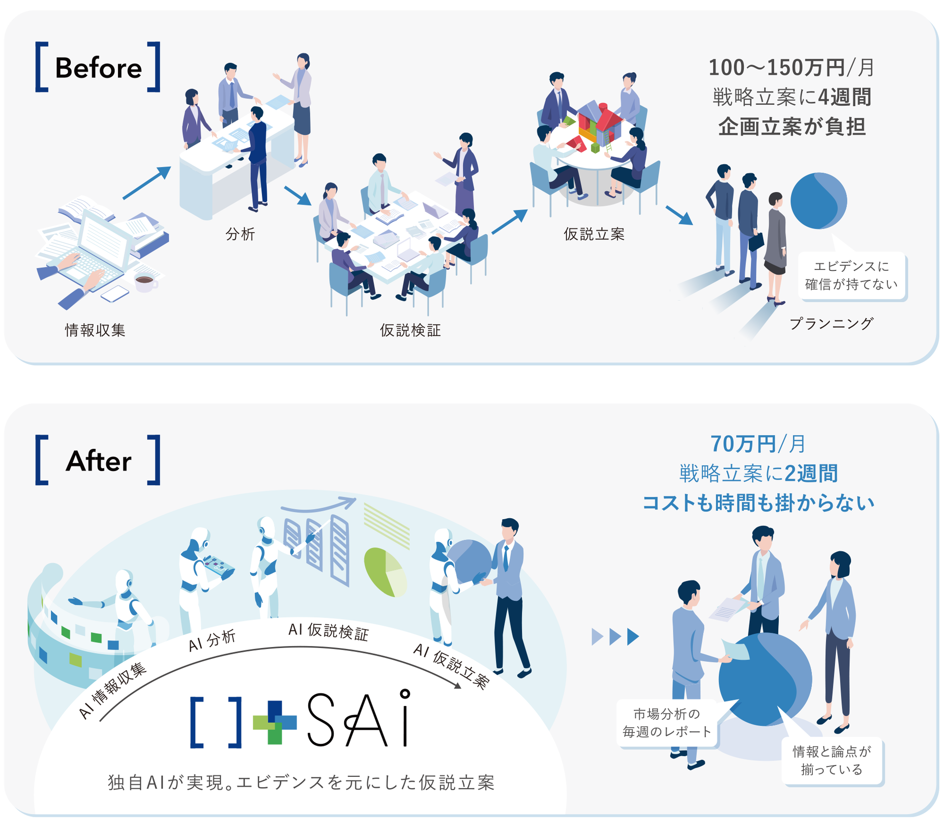 SAI（サイ）について
