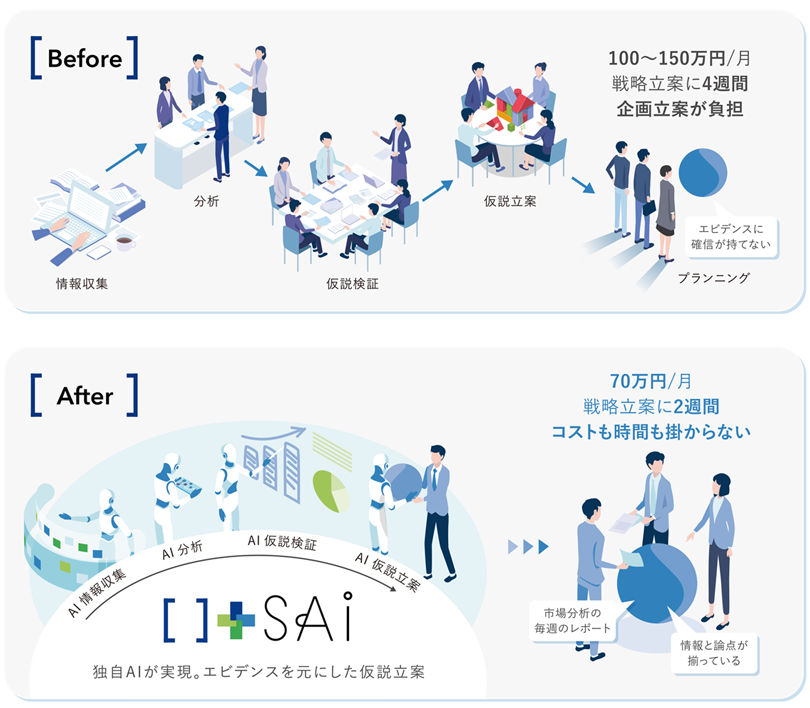 【おすすめサービス】SAI(サイ)について